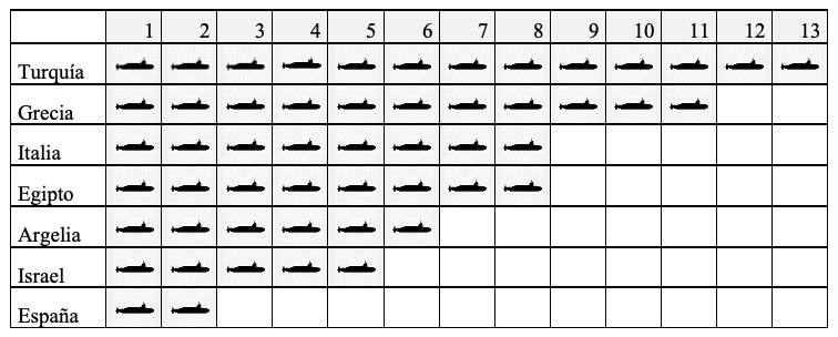 Imagen que contiene juego, biombo, luz, reloj

Descripción generada automáticamente