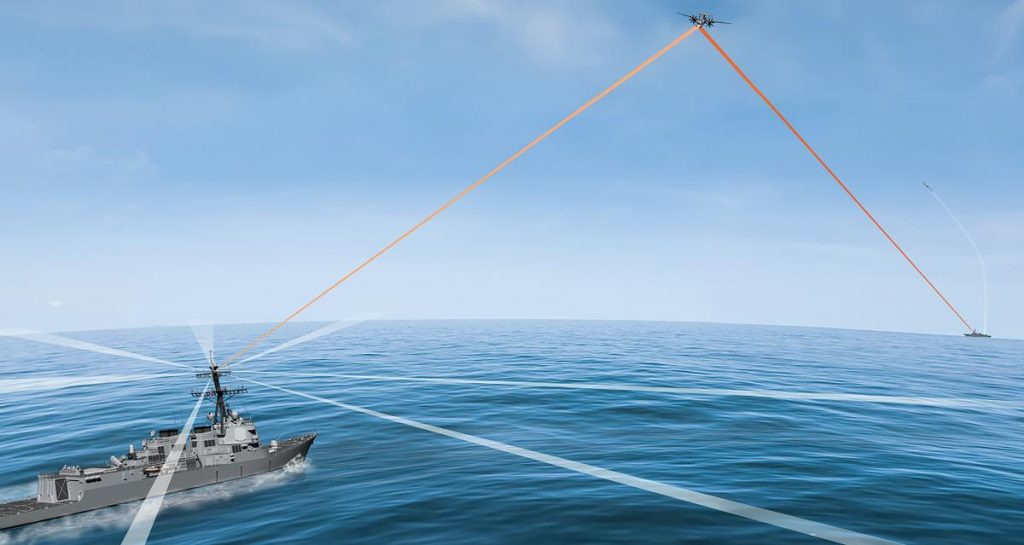 El sistema CEC permite generar burbujas de defensa antiaérea y antimisil más allá de las limitaciones de ‘horizonte radar’ de las plataformas navales. Fuente - L3Harris.