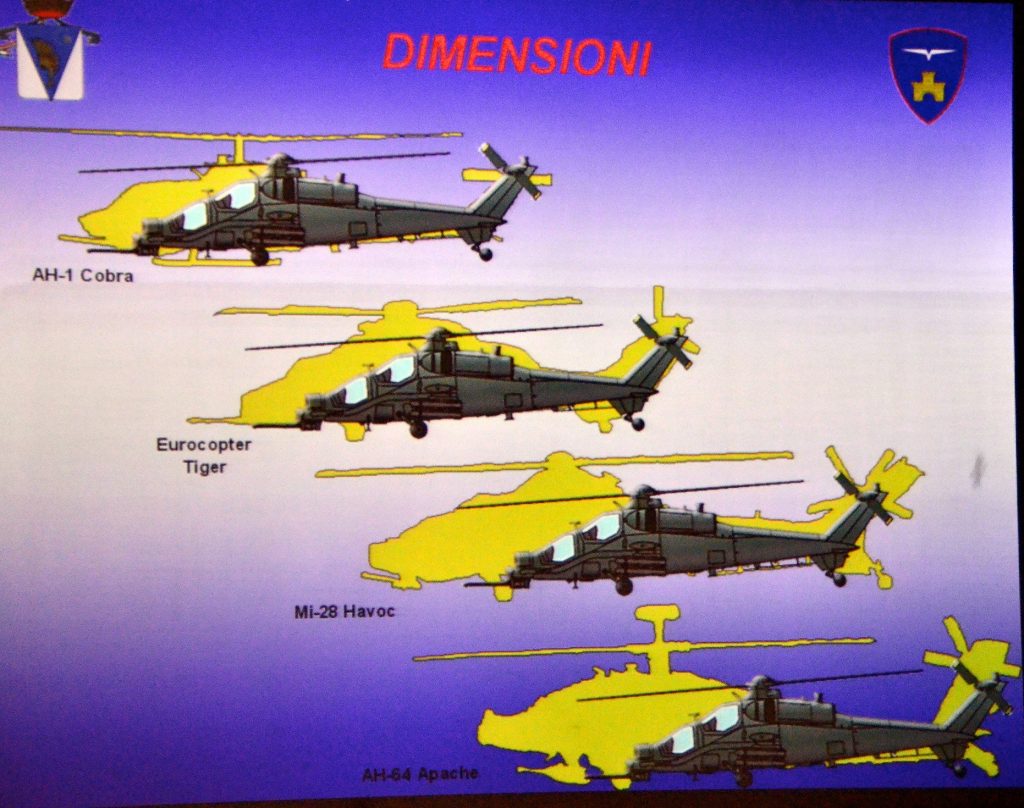 Una imagen sacada de una presentación. Es destacable el minúsculo tamaño del AH-129 Mangustacomparado con otros helicópteros de ataque. Fuente - Esercito italiano.
