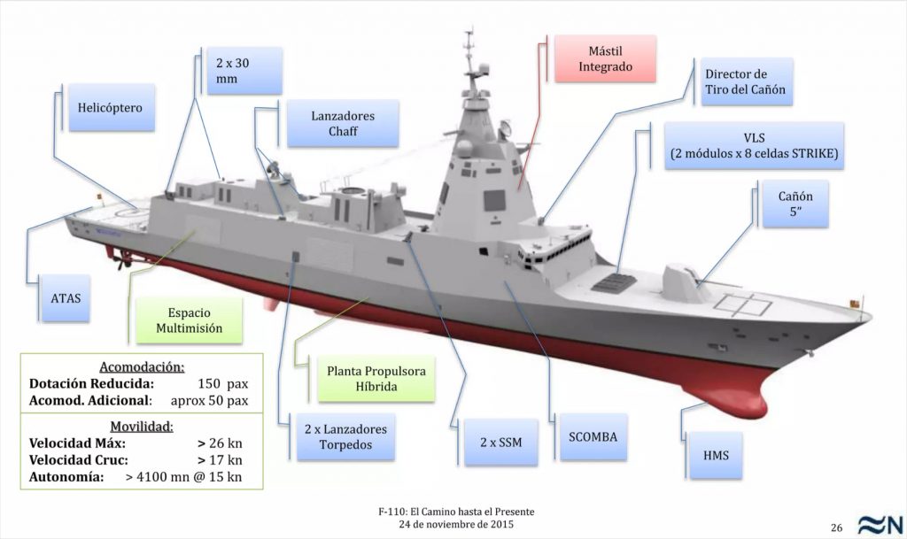 Características principales de las futuras fragatas F-110. Fuente - Navantia.