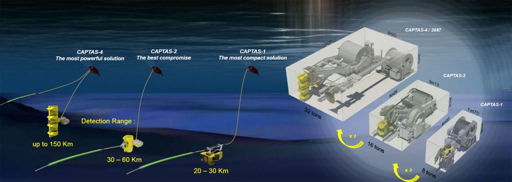 Comparaison des sonars CAPTAS. Source - Thalès.