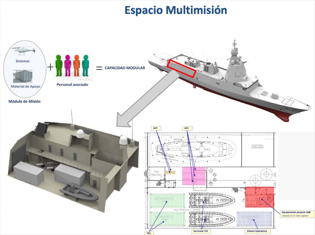 Multi-mission space on the F-110 frigates. Source - CF José María Riola.