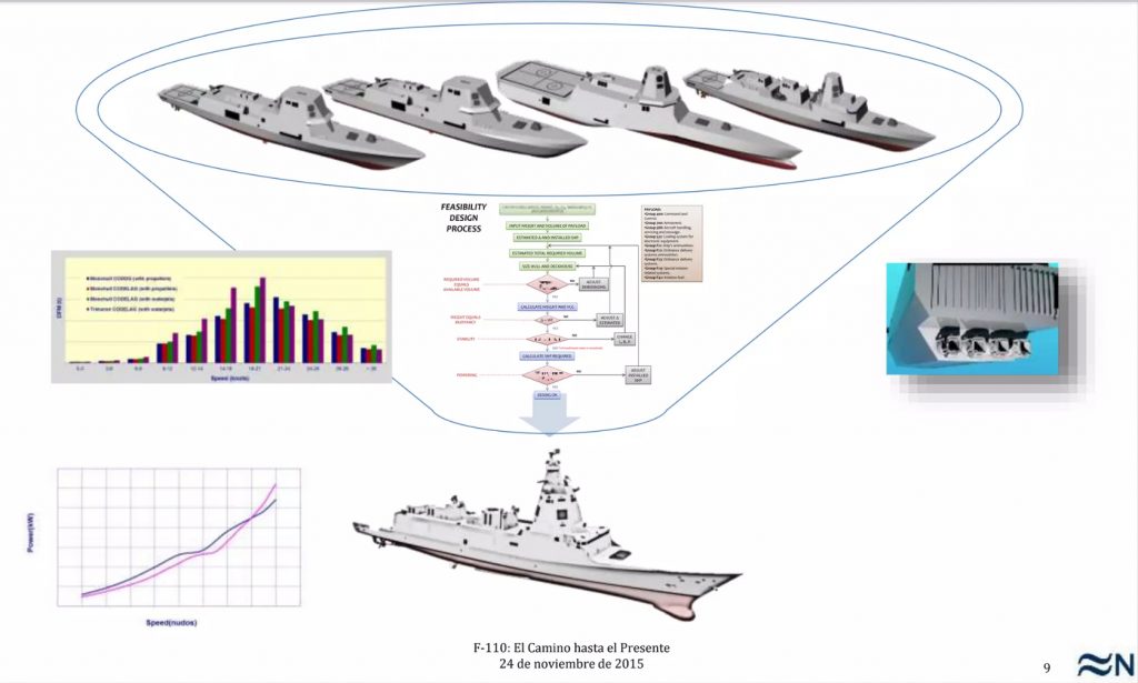 Formas estudiadas para la futura F-110. Fuente - Navantia.