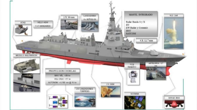 Scheme of the future F-110 frigates. Source - Navy.