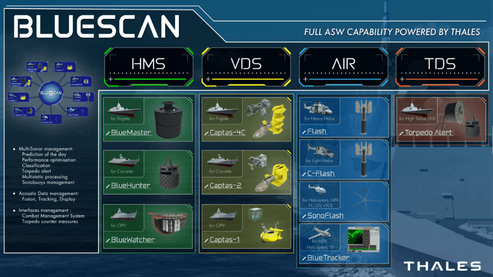 Thales-BlueScan. Fuente - Thales