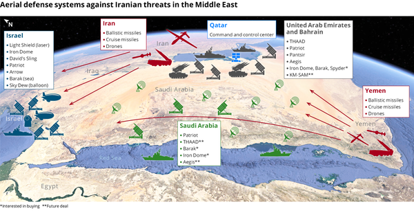 Sistemas de defensa aérea contra las amenazas iraníes en Oriente Próximo. Fuente: Haaretz.
