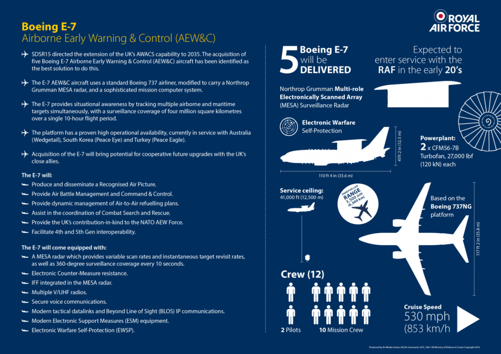 Infografía sobre el Boeing E-7 Wedgetail. Fuente - Royal Air Force.
