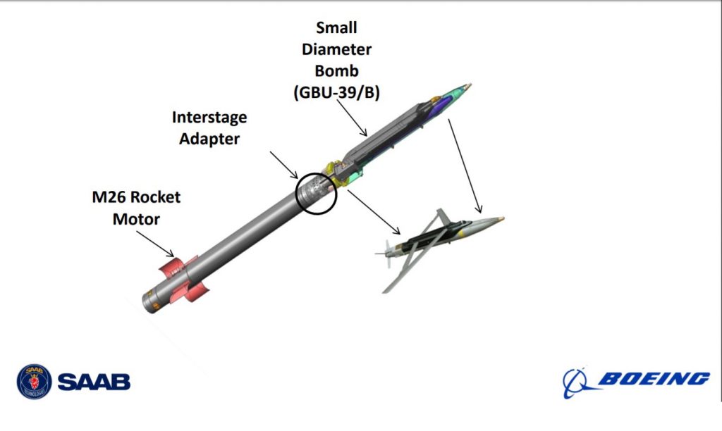 Funcionamiento de las bombas planeadoras propulsadas por cohete GLSDB. Fuente - Saab.