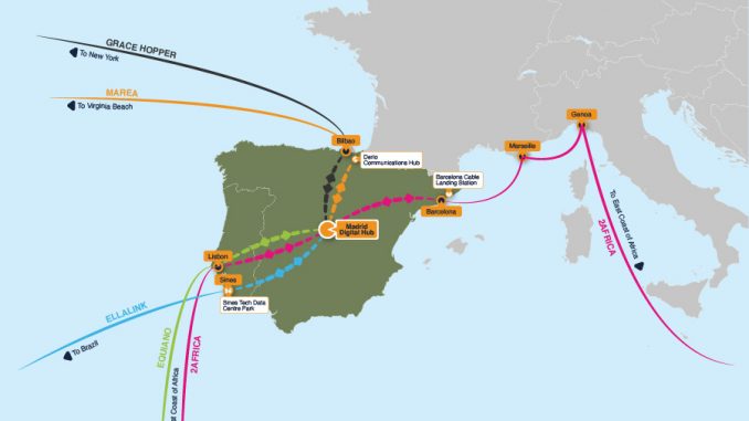 Principaux projets de câbles sous-marins en Espagne. Source - Interxion.