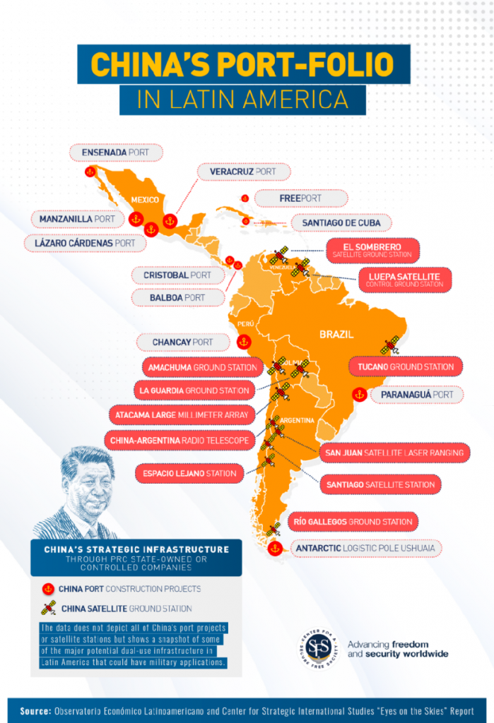 Inversiones chinas en Latino América; puertos y estaciones terrestres satélite. Fuente - Observatorio Económico Latinoamericano y CSIS.