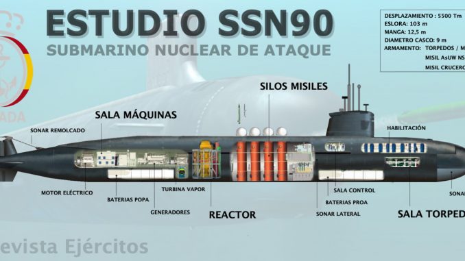 Gráfico general del concepto de SSN propuesto en el presente artículo. Autor - Roberto Gutiérrez.
