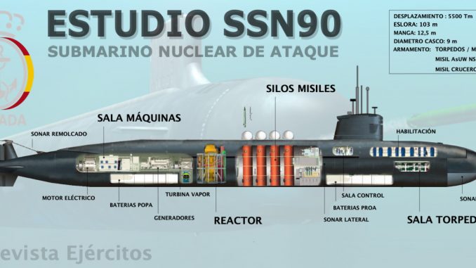 Gráfico general del concepto de SSN propuesto en el presente artículo. Autor - Roberto Gutiérrez. Gráfico general del concepto de SSN propuesto en el presente artículo. Autor - Roberto Gutiérrez.