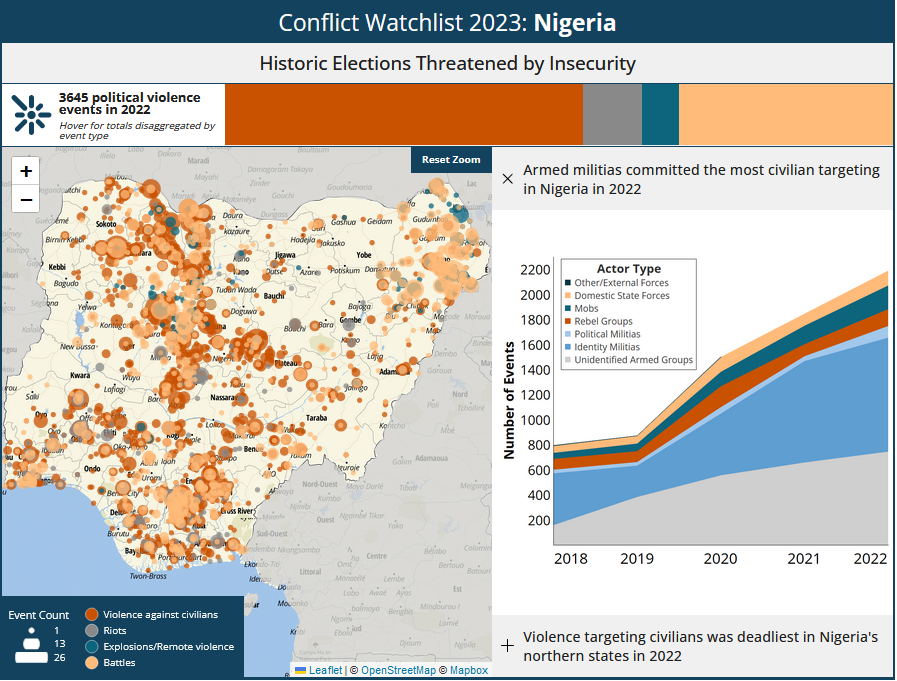 Mapa y gráfico con los sucesos violentos en Nigeria en 2022. Fuente: ACLED