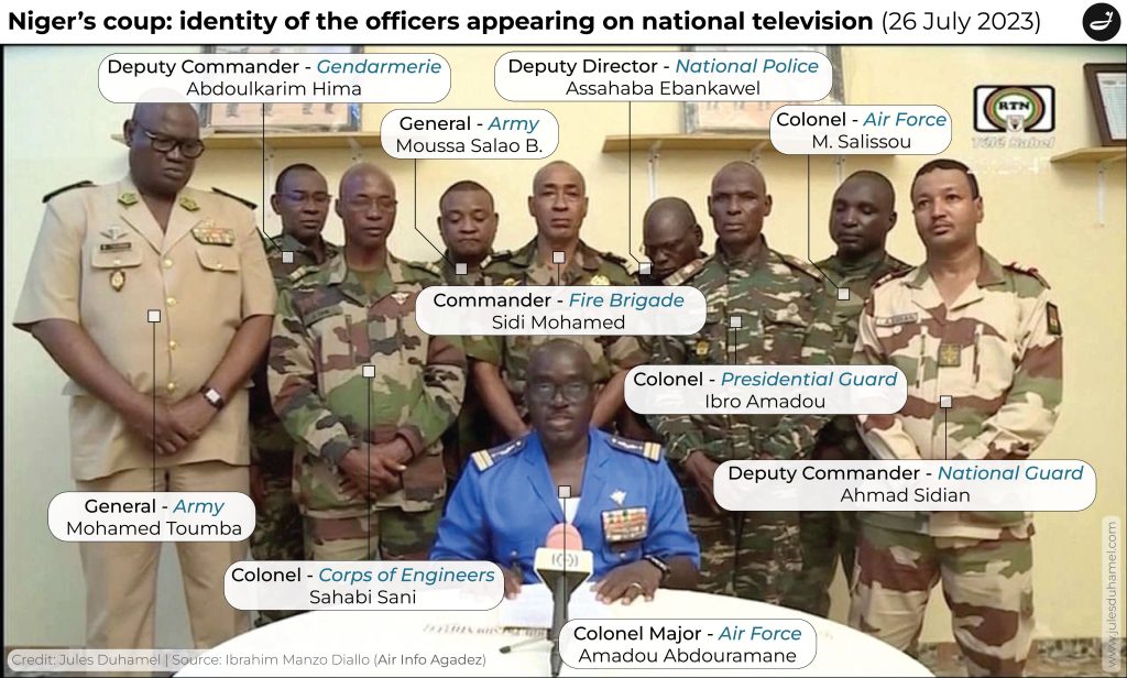 Foto con las identidades de los oficiales que aparecieron en la televisión nacional nigerina anunciando el golpe de Estado. Autor - @julesdhl.