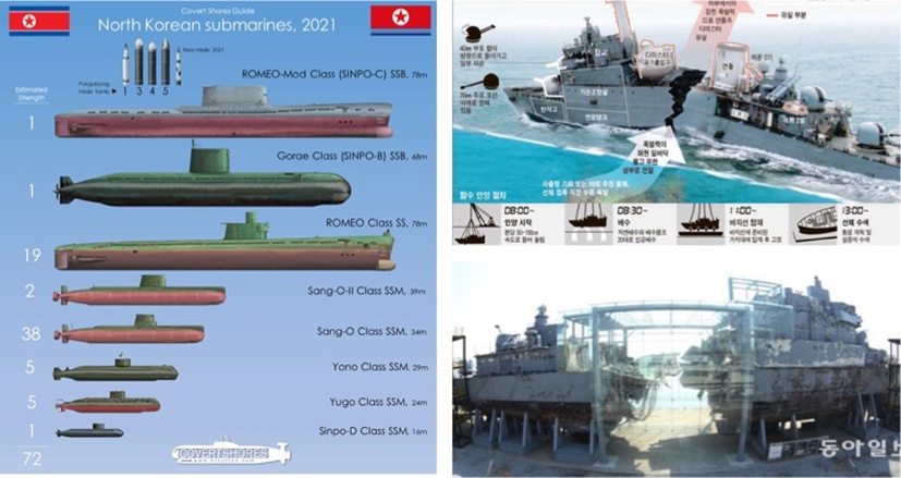 Submarinos de Corea del Norte y corbeta ‘Cheonan’. Fuente - HI Sutton.
