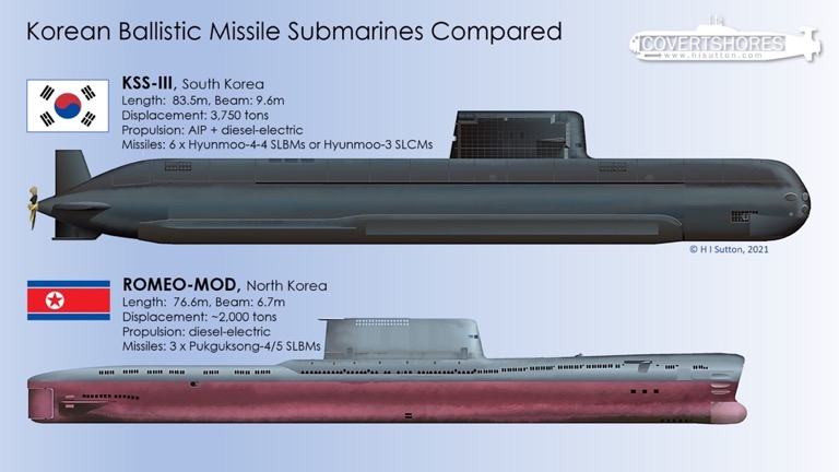 Comparativa entre el Romeo norcoreano y el KSS-III surcoreano. Fuente - HI Sutton.