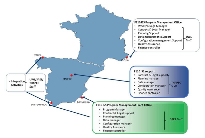 Répartition des responsabilités dans la suite sonar des frégates F-110. Source-SAES