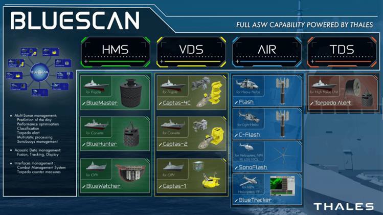 Esquema de trabajo de BlueScan. Fuente - Thales