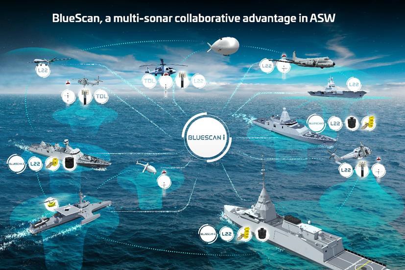 Funcionamiento del sistema BlueScan. Fuente - Thales