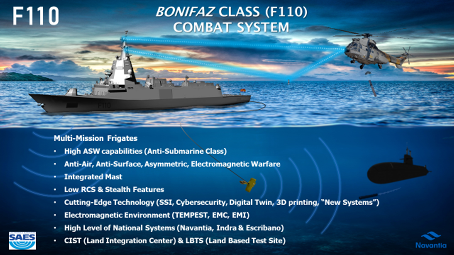 Programme F-110 ou classe « Bonifaz ». Source - Navantia